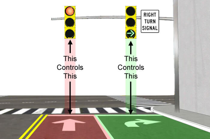 Right turn signal sign meaning
